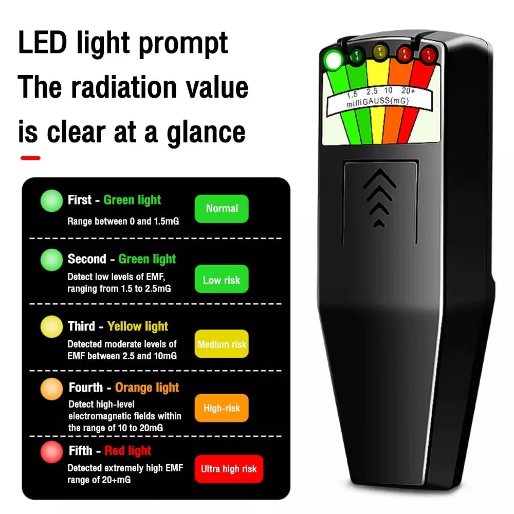 The Ghost Hunter's EMF Detector