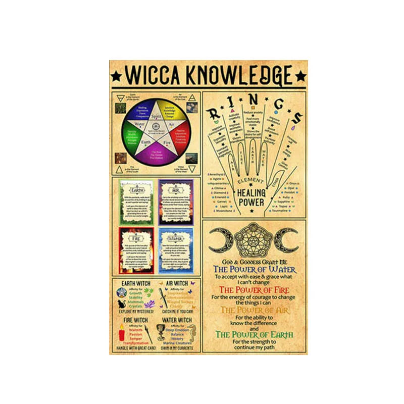 The Kitchen Witchery Wall Print