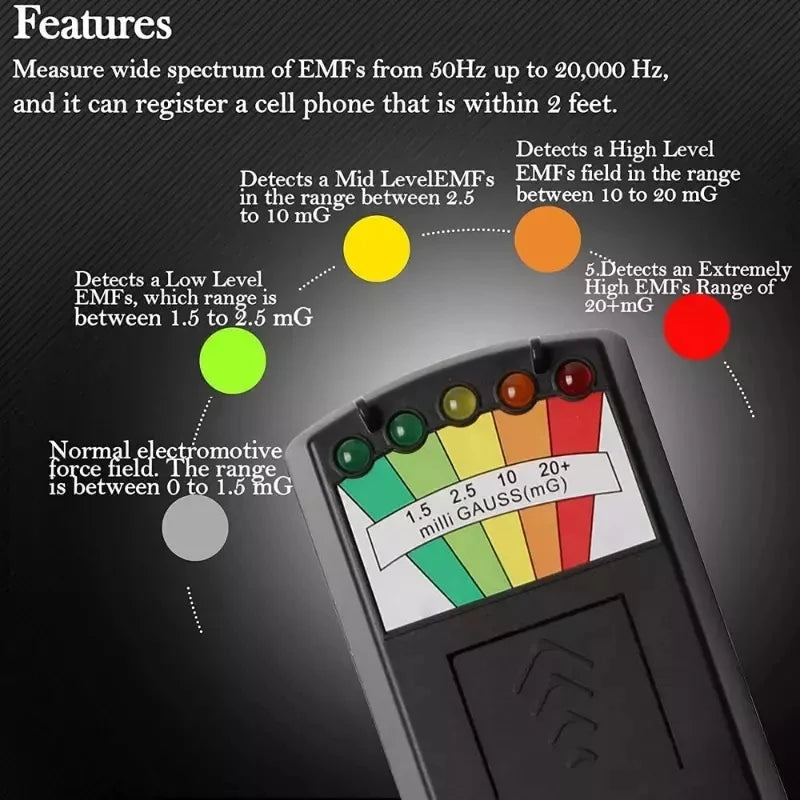 The Ghost Hunter's EMF Detector