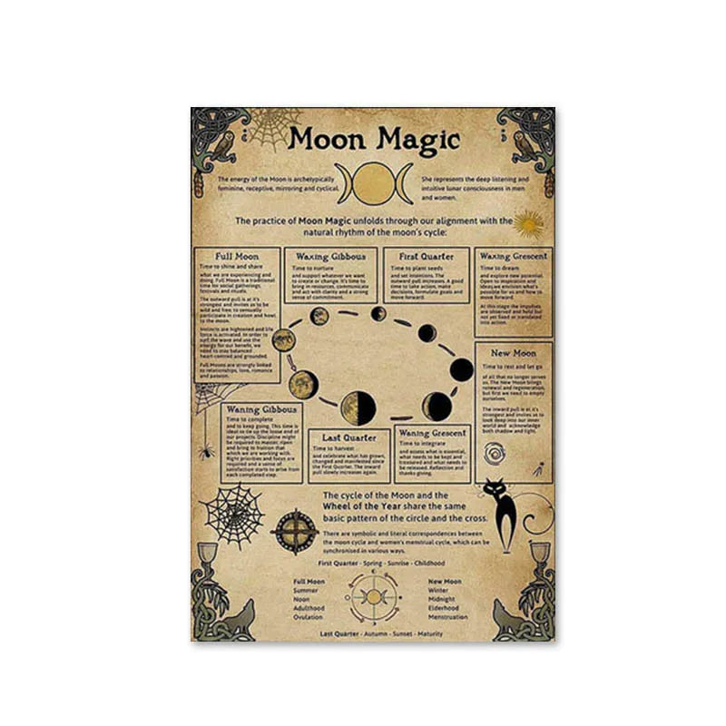 The Kitchen Witchery Wall Print